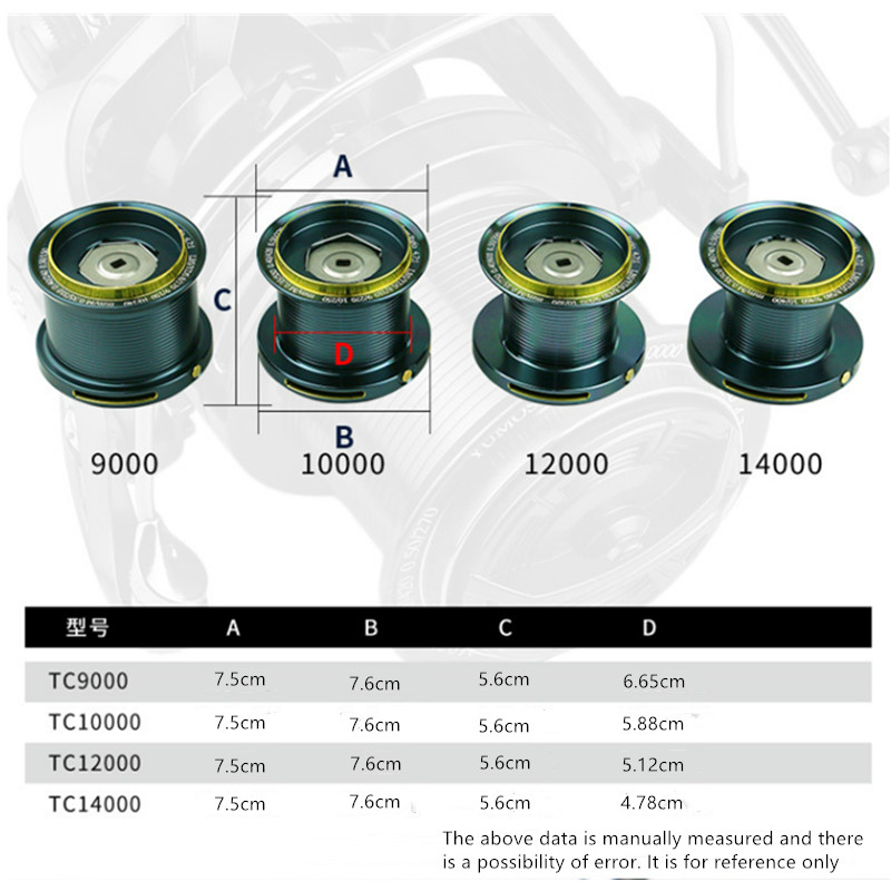 Рыболовная катушка OKUMA 9000- – обзор и цена Daiwa Reel Bg