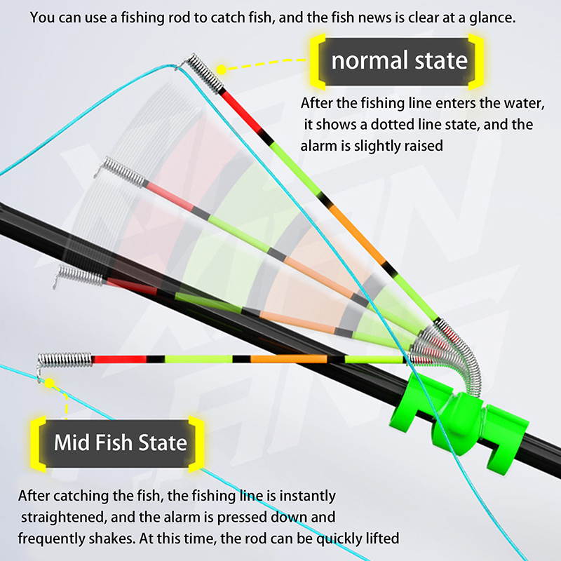 Светящаяся палочка для ночной  – обзор и цена Fishing Rod Building Kit