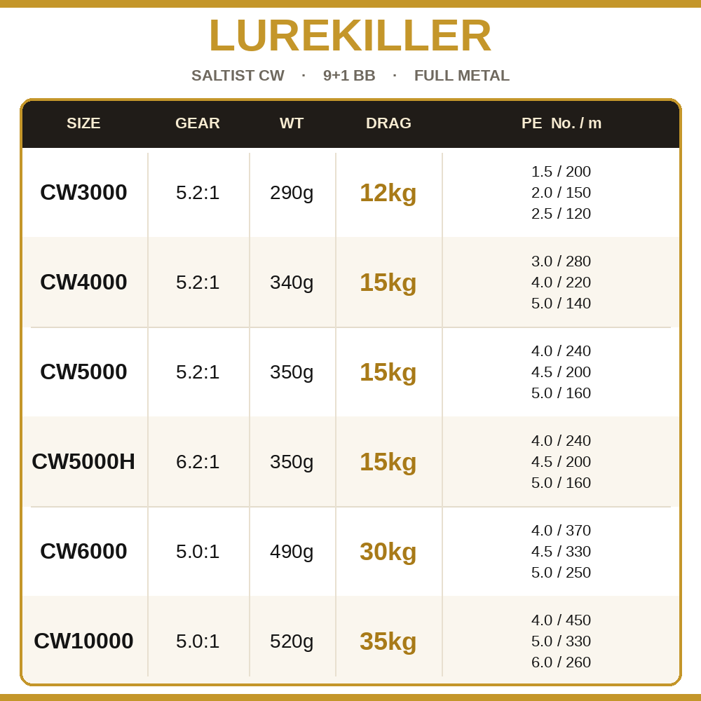 Катушка Lurekiller Saltist CW, – обзор и цена Abu Garcia Reel Max